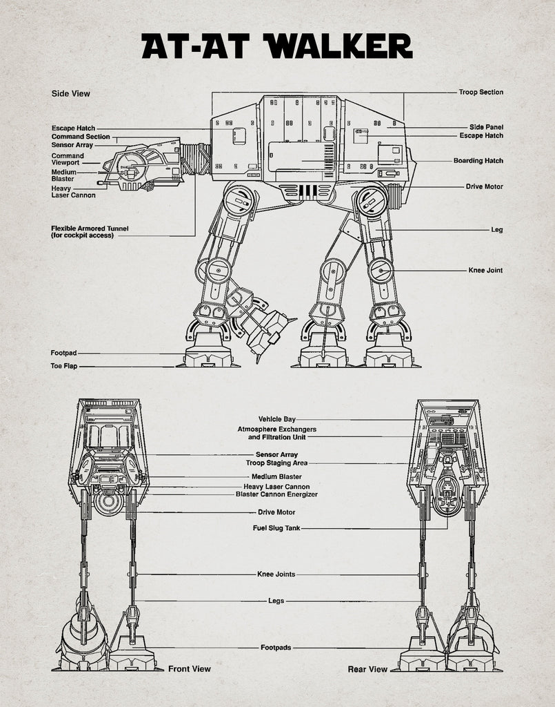 Premium Star Wars Retro Blue Print AT-AT Walker  A2 Size Posters