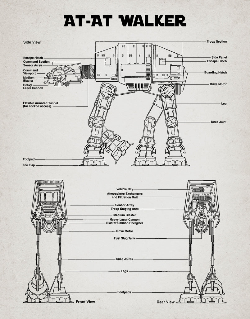 Premium Star Wars Retro Blue Print AT-AT Walker  A3 Size Posters