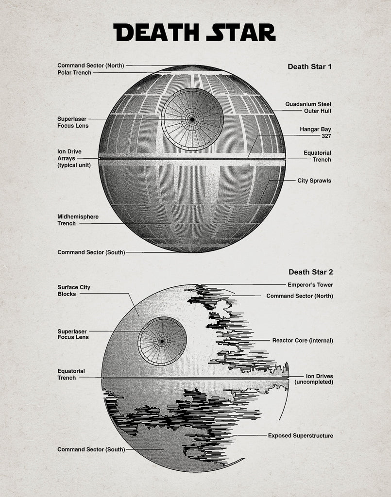 Premium Star Wars Retro Blue Print Death Star  A2 Size Posters