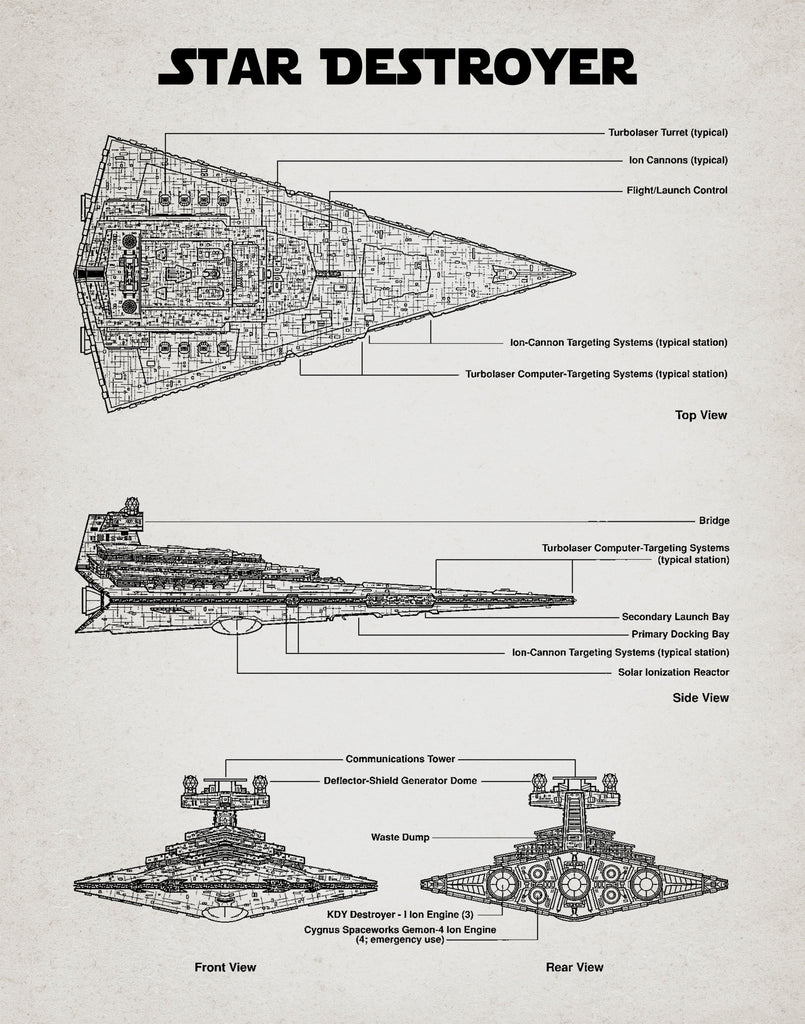 Premium Star Wars Retro Blue Print Star Destroyer  A2 Size Posters